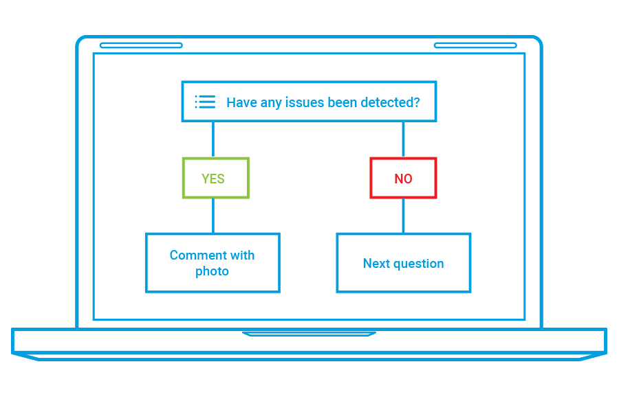 Conditional Logic image with Formitize